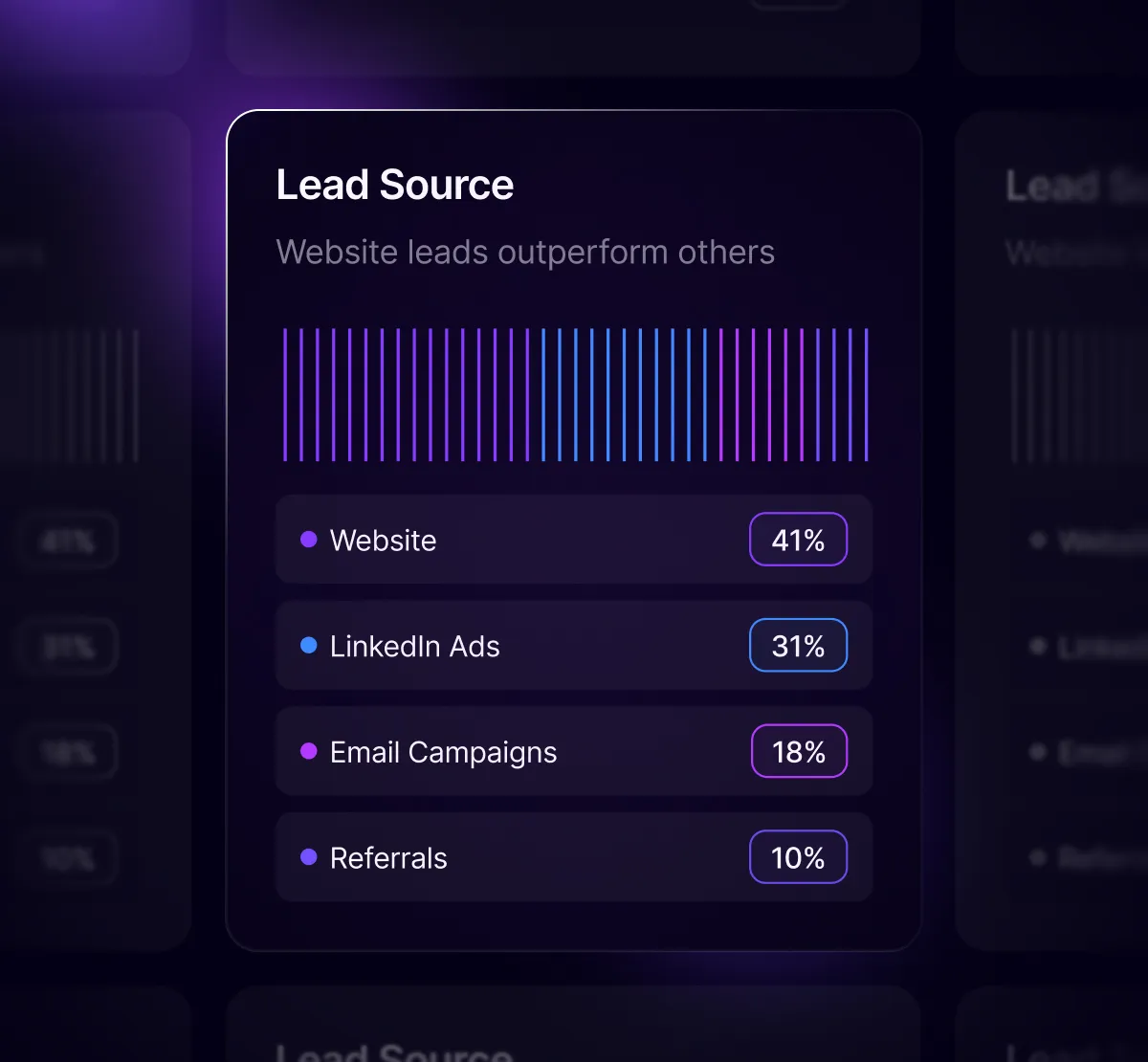 Know Where Leads Come From