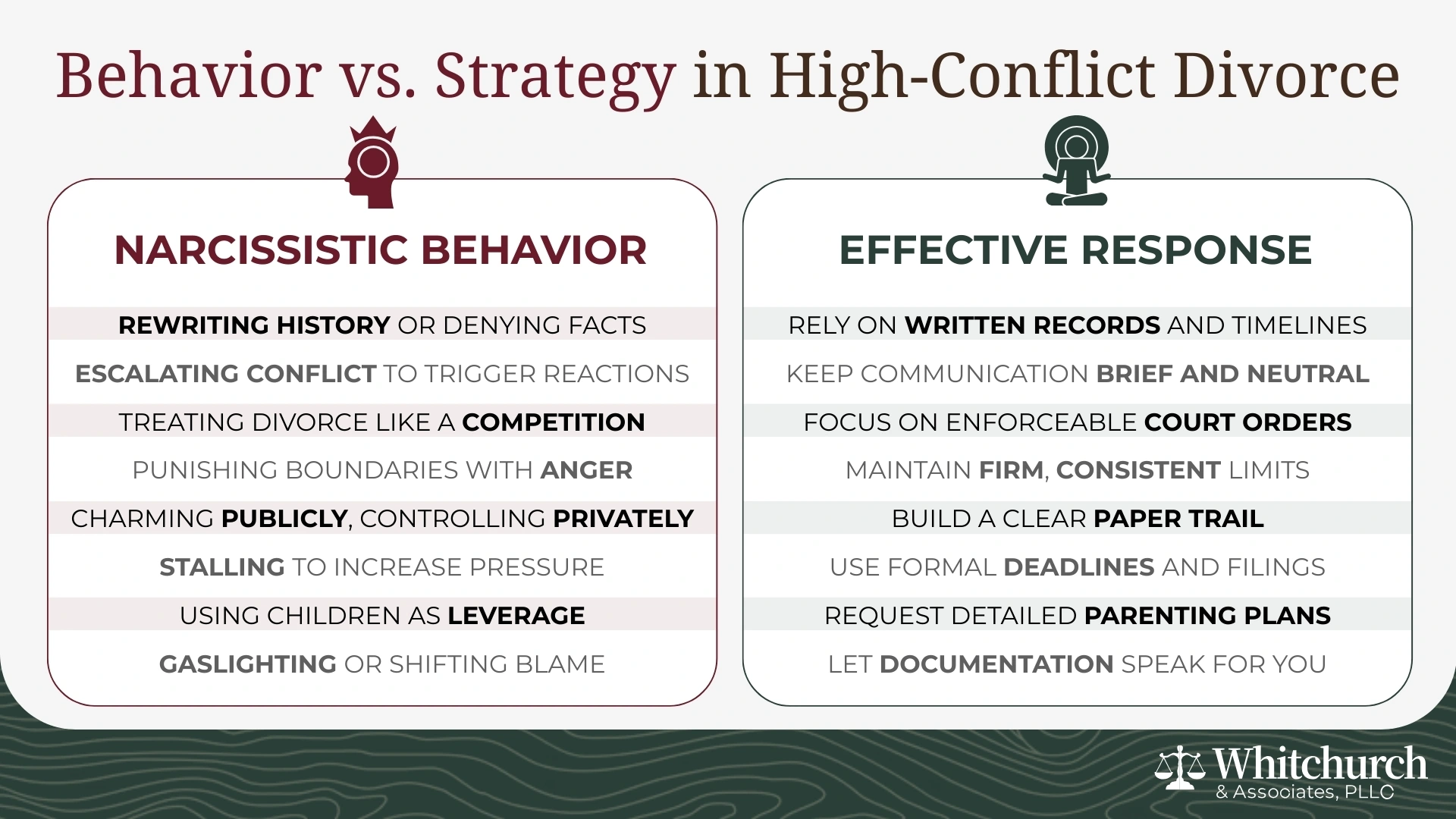 Behavior vs. Strategy in High-Conflict Divorce