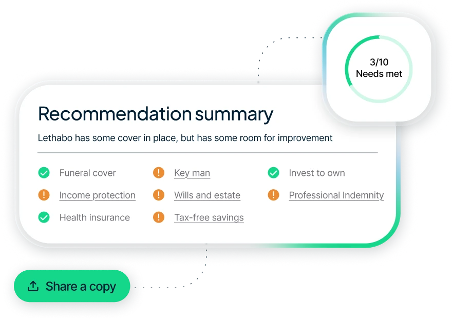 Recommendation summary dashboard showing 3 out of 10 needs met for Lethabo, with checkmarks for funeral cover, invest to own, and health insurance, and warnings for income protection, key man, wills and estate, professional indemnity, and tax-free savings, plus a green Share a copy button.