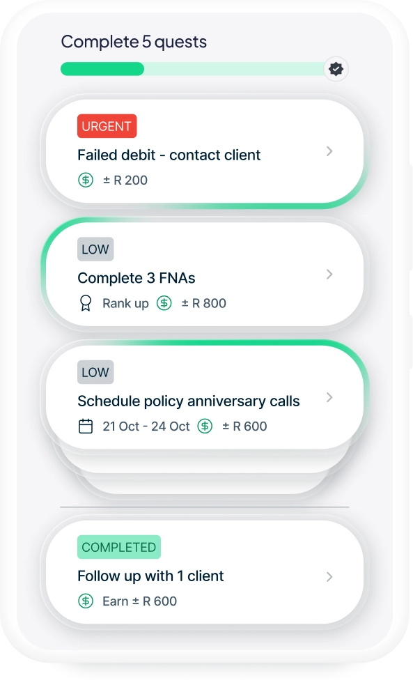 Task list showing progress to complete 5 quests with four tasks: urgent failed debit contacting client with ±R200, low priority completing 3 FNAs with ±R800, low priority scheduling policy anniversary calls from 21 to 24 Oct with ±R600, and completed follow-up with 1 client earning ±R600.