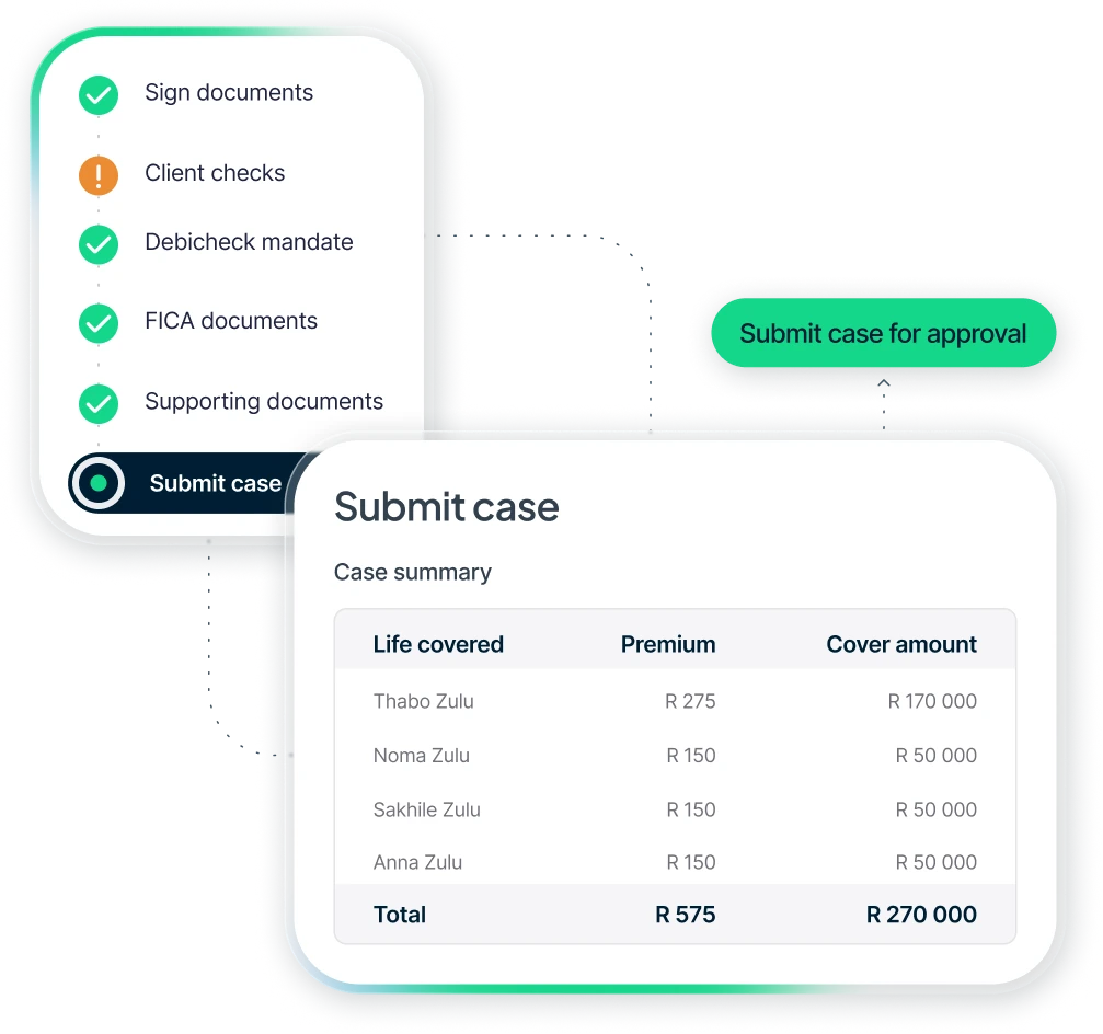 A UI showing a checklist with tasks mostly completed except 'Client checks', and a case submission summary listing life covered, premium, and cover amount for four individuals, with a total premium of R 575 and cover amount of R 270 000.