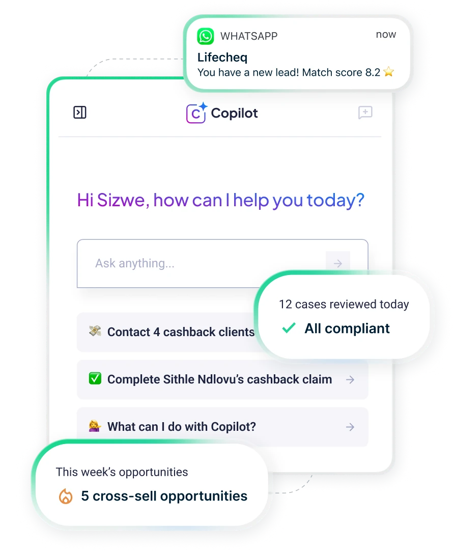 Copilot AI chat interface greeting user Sizwe with tasks: contact 4 cashback clients, complete Sithle Ndlovu's cashback claim, and explaining Copilot. Notifications show 12 cases reviewed all compliant and 5 cross-sell opportunities this week. WhatsApp notification from Lifecheq shows a new lead with match score 8.2.