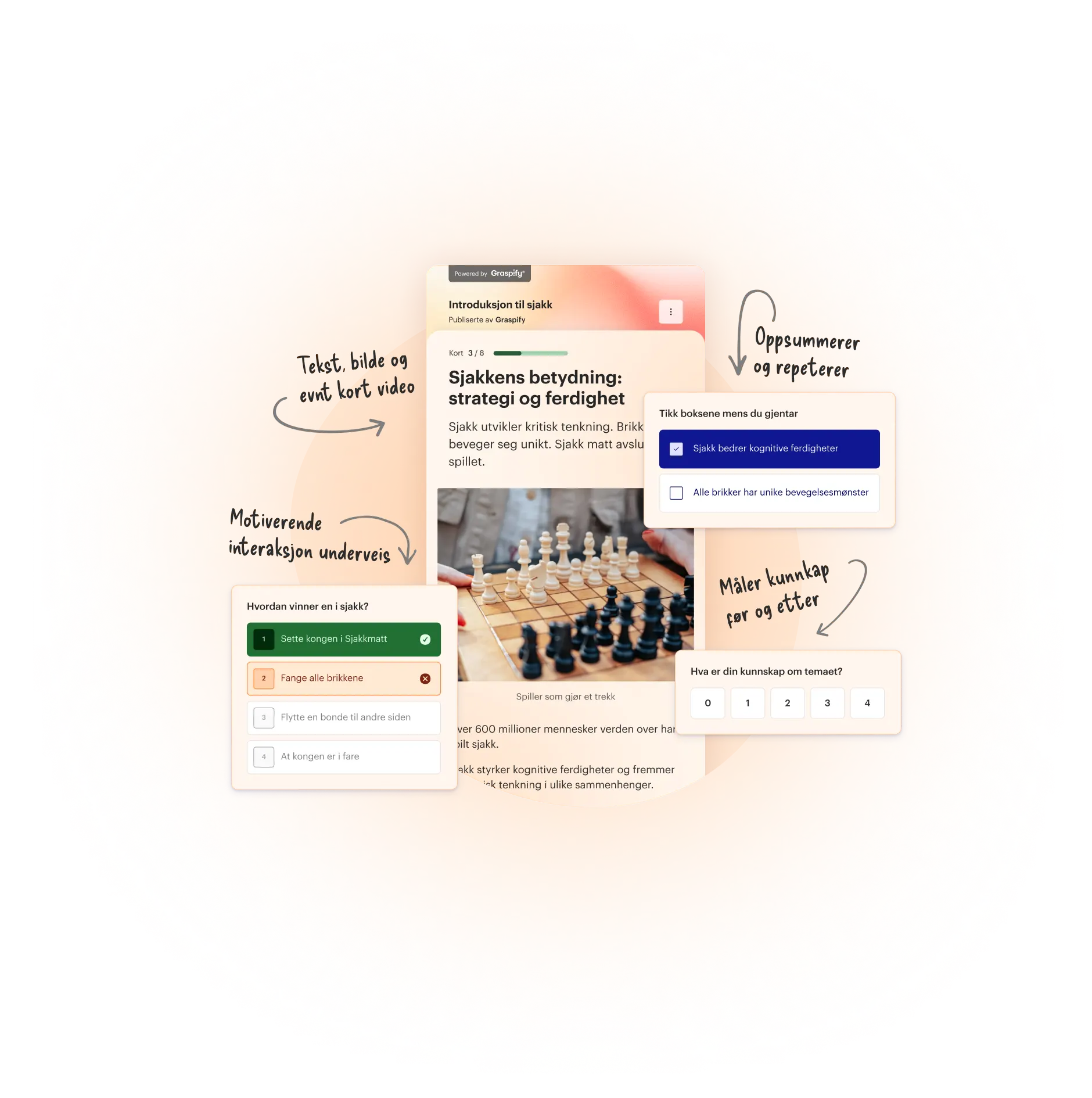 Pedagogisk grensesnitt som viser en sjakkleksjon med tekst, video, interaktive quizspørsmål, kunnskapstesting og oppsummerende avkrysningsbokser på norsk.