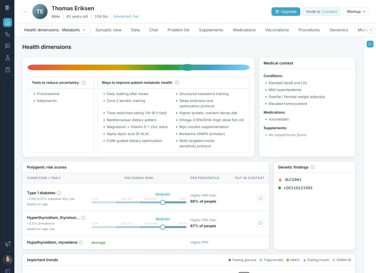 Bioscope.ai health dimensions view showing metabolic status, medical context, polygenic risk scores and genetic findings
