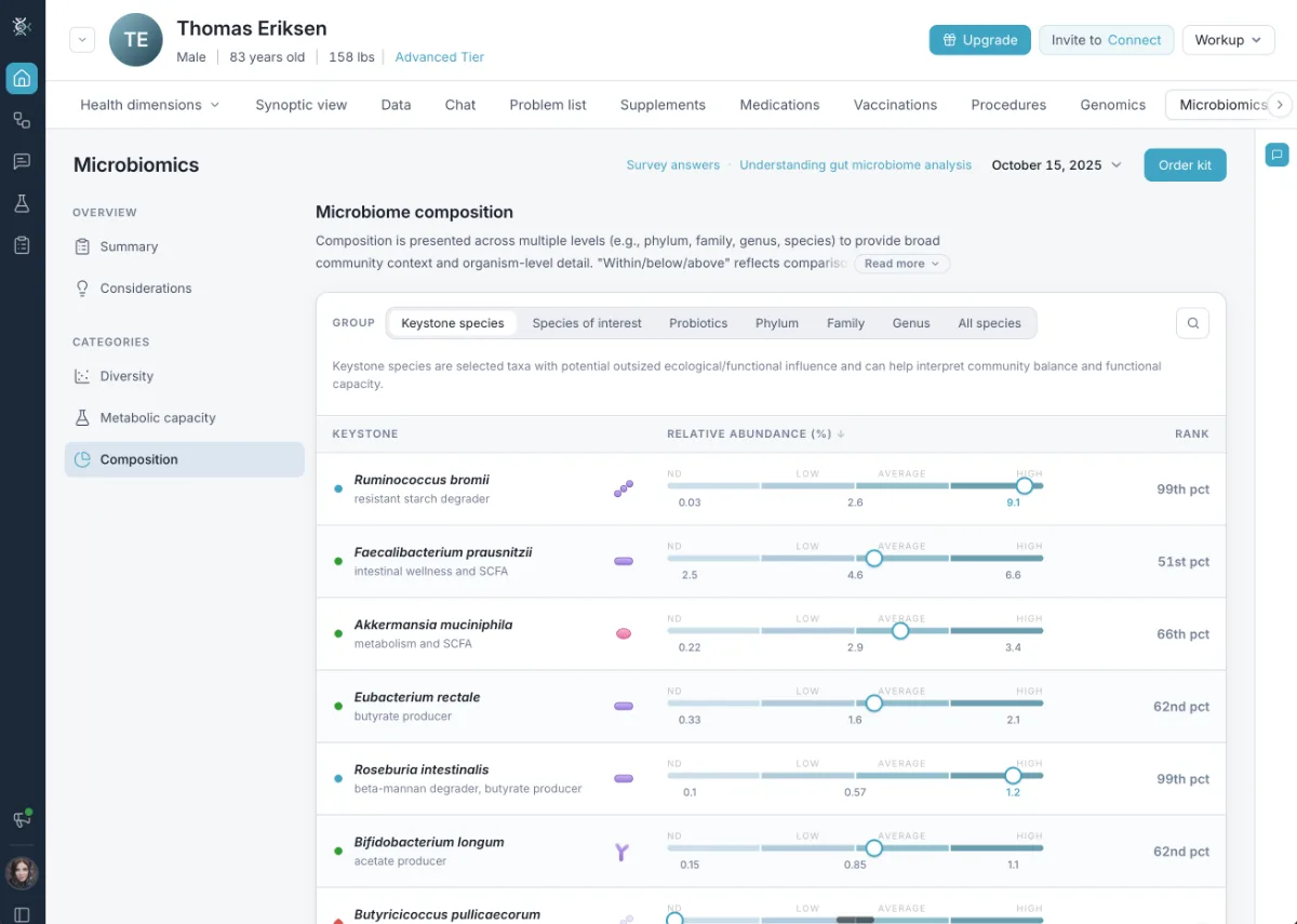 Bioscope.ai microbiomics composition view listing keystone species with relative abundance and percentile rank