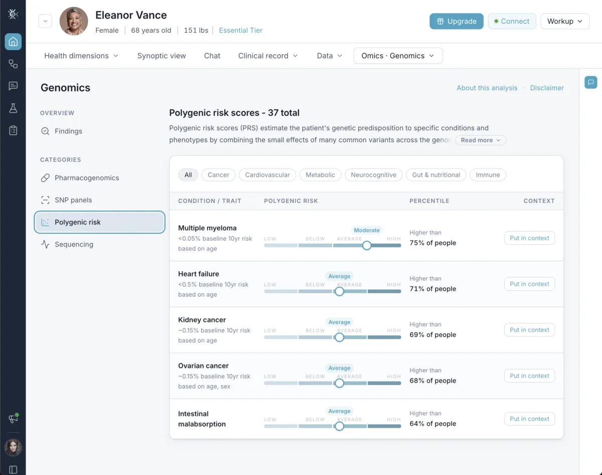 Genomics polygenic risk view listing conditions with risk band, percentile and a put-in-context action