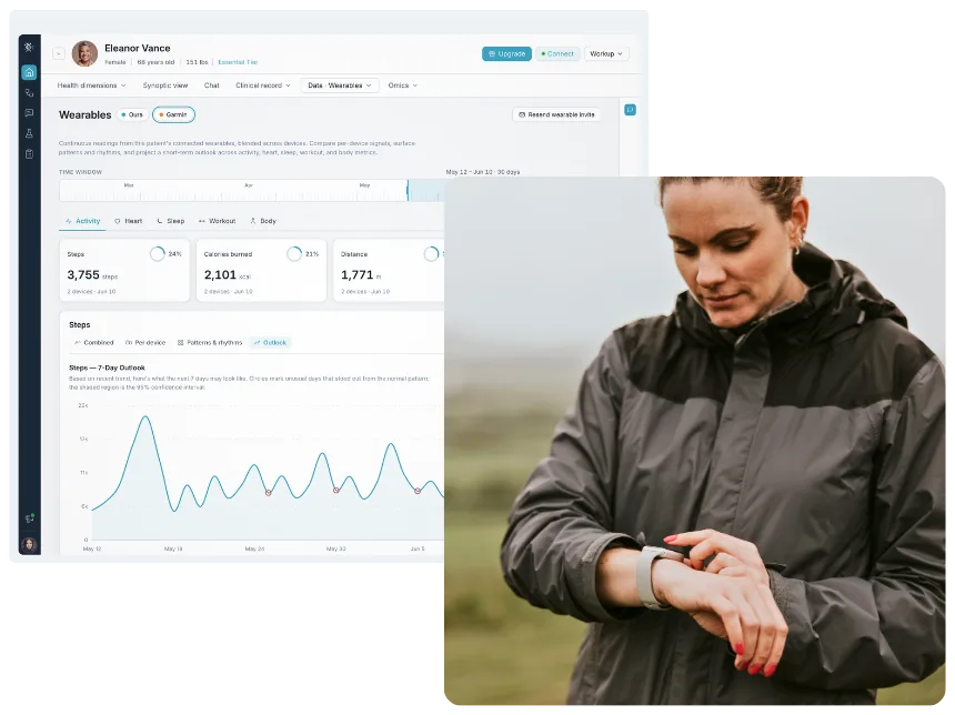Bioscope wearables screen showing activity, heart, sleep and body metrics from connected devices, beside a photograph of a woman checking her smartwatch outdoors