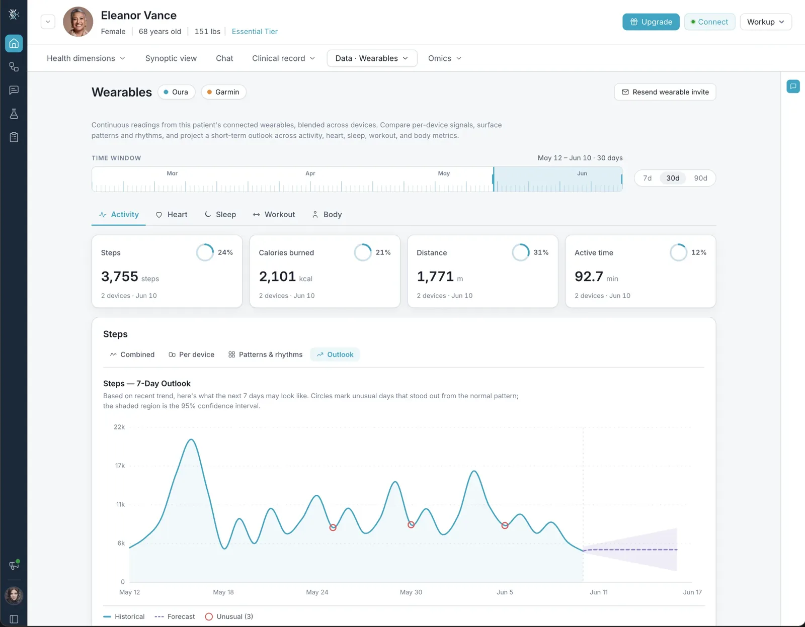 Wearables view with Oura and Garmin activity data and a 7-day steps outlook