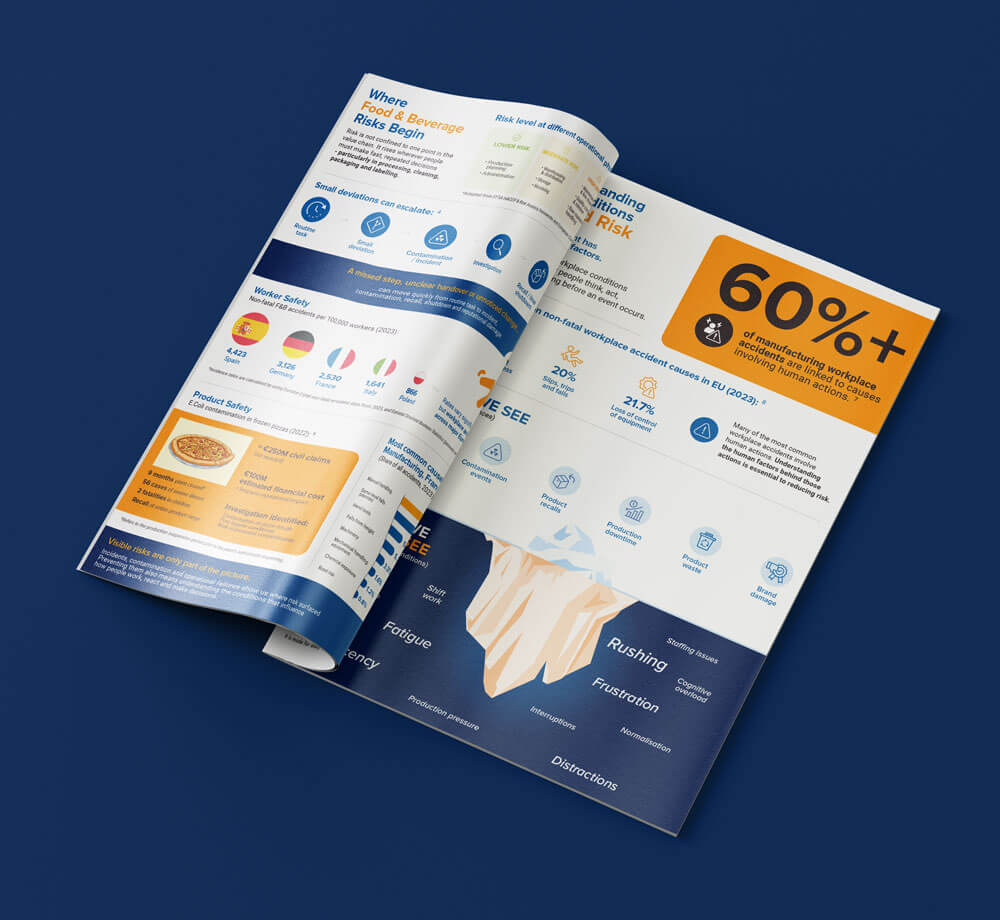 Food and Beverage Manufacturing Safety Infographic