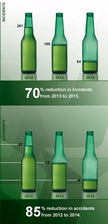 Heineken Brazil