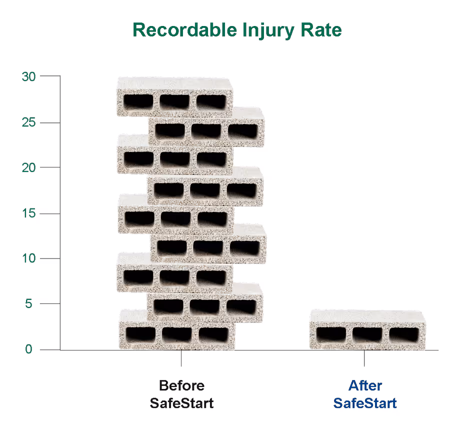 Vector Construction Canada