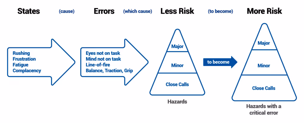 Why Nobody Likes Safety Training - Figure #4