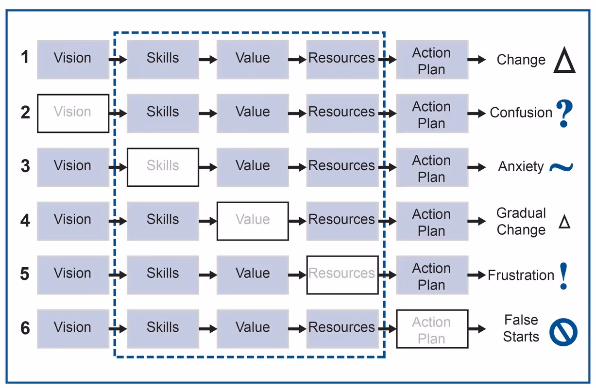 Safety Culture and Organisational Change - Figure #1