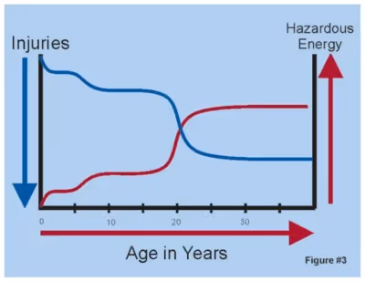 Why Nobody Likes Safety Training - Figure #3