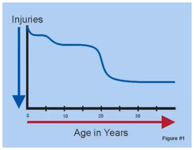 Why Nobody Likes Safety Training - Figure #1