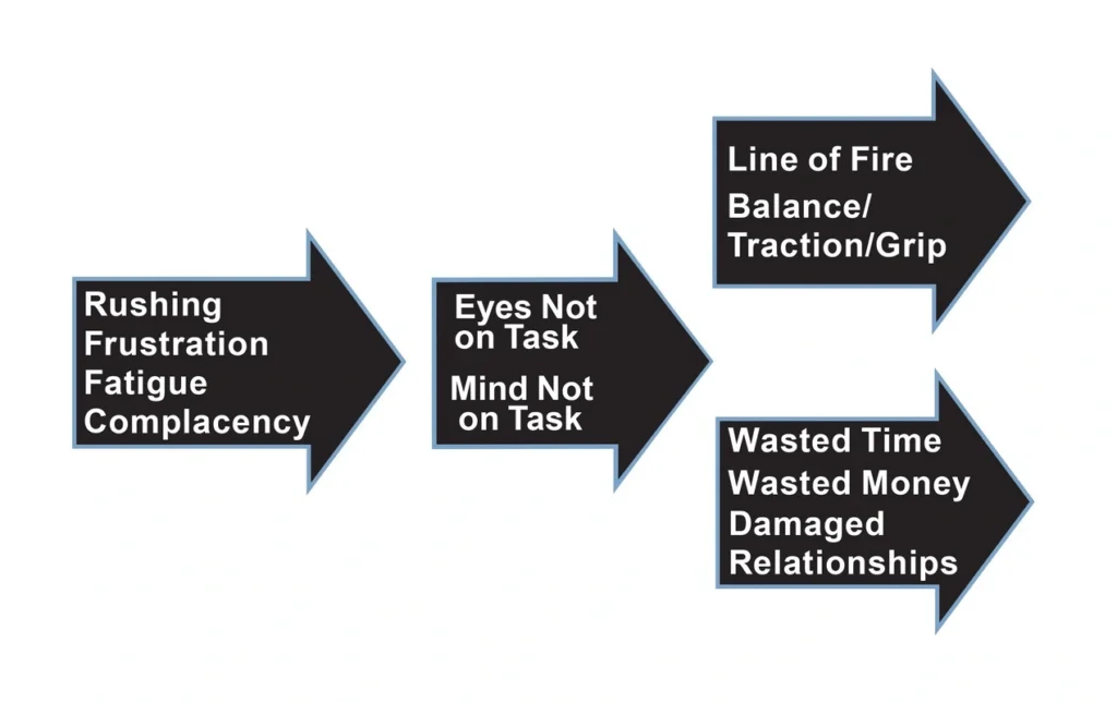 Human Error is not a Cause - It’s a Consequence