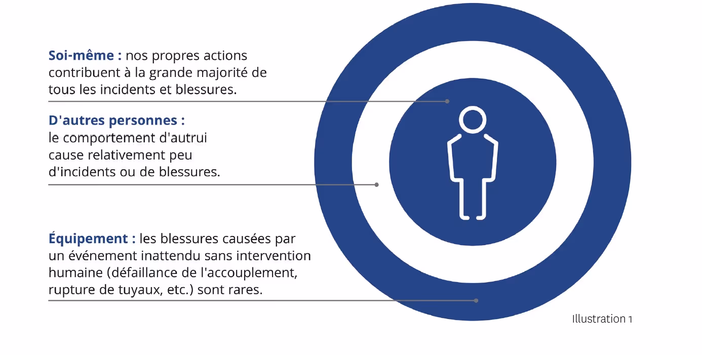 sources majeure d'evenements imprevus