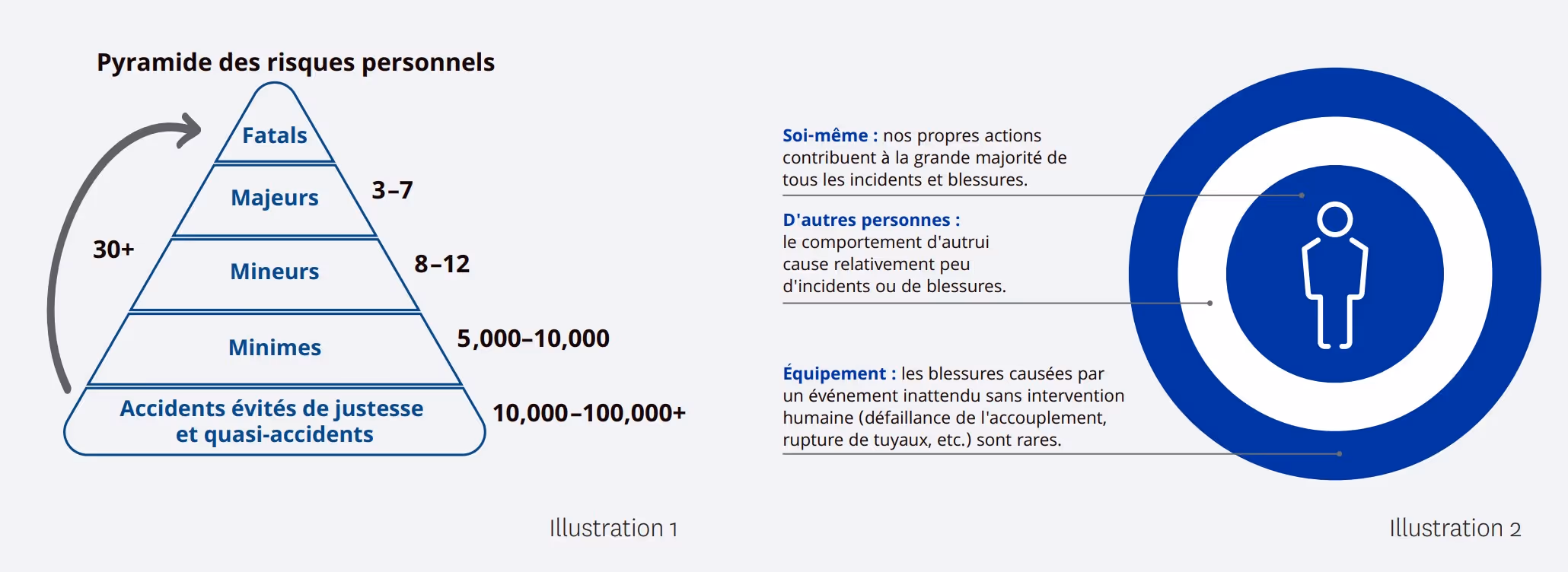 pyramide des risques personnels