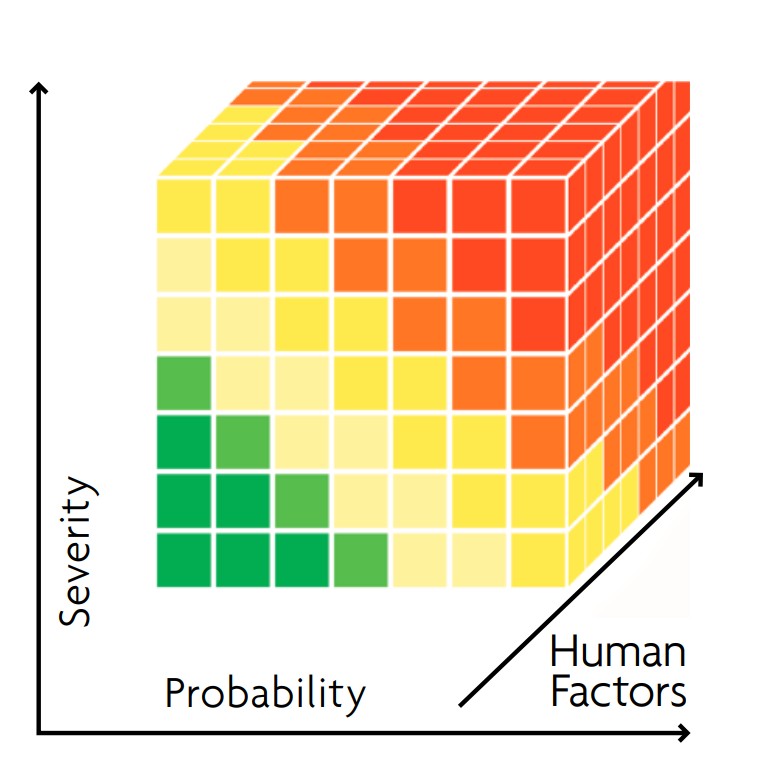 Third Dimension of Risk Assessement