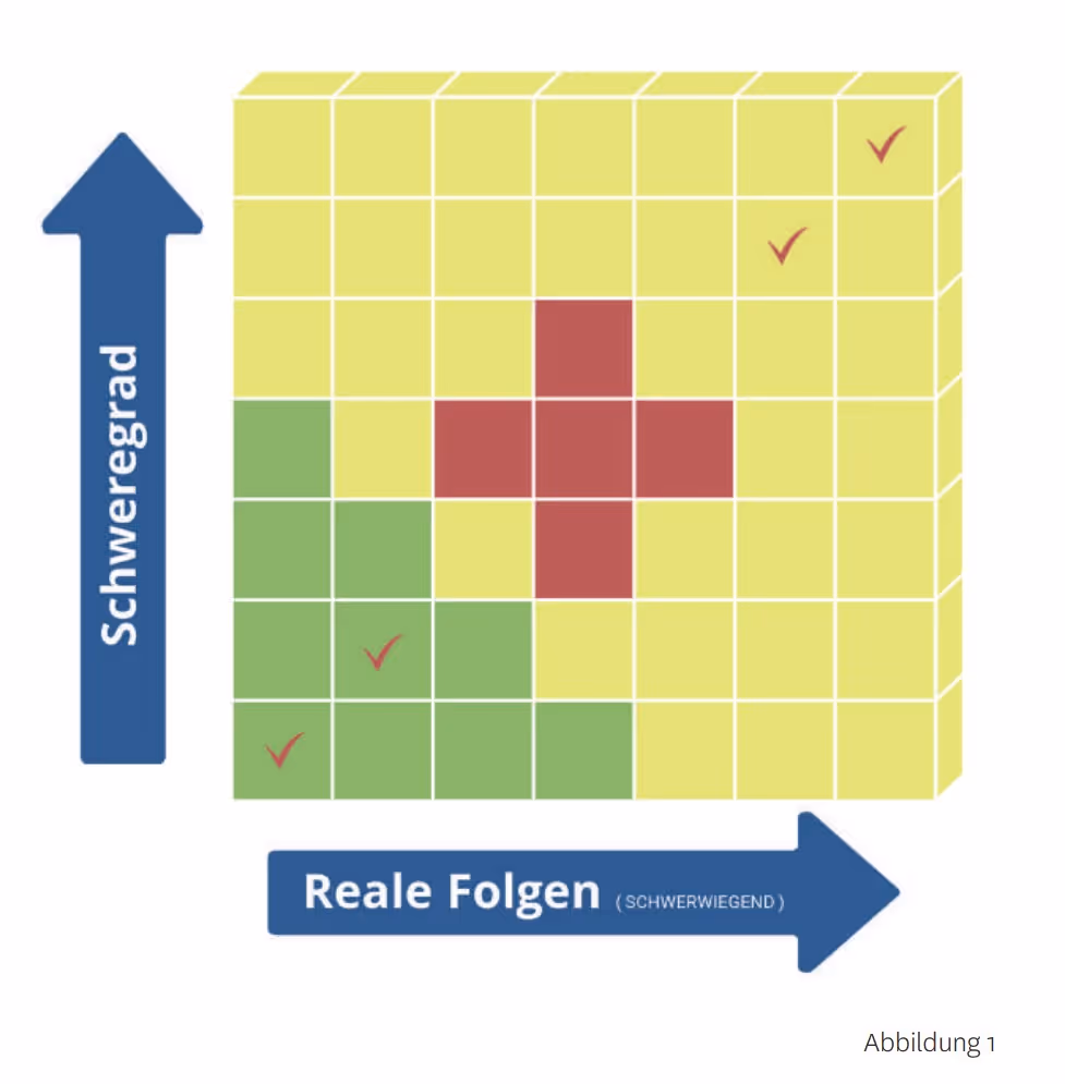 Die drei Quellen unerwarteter Ereignisse