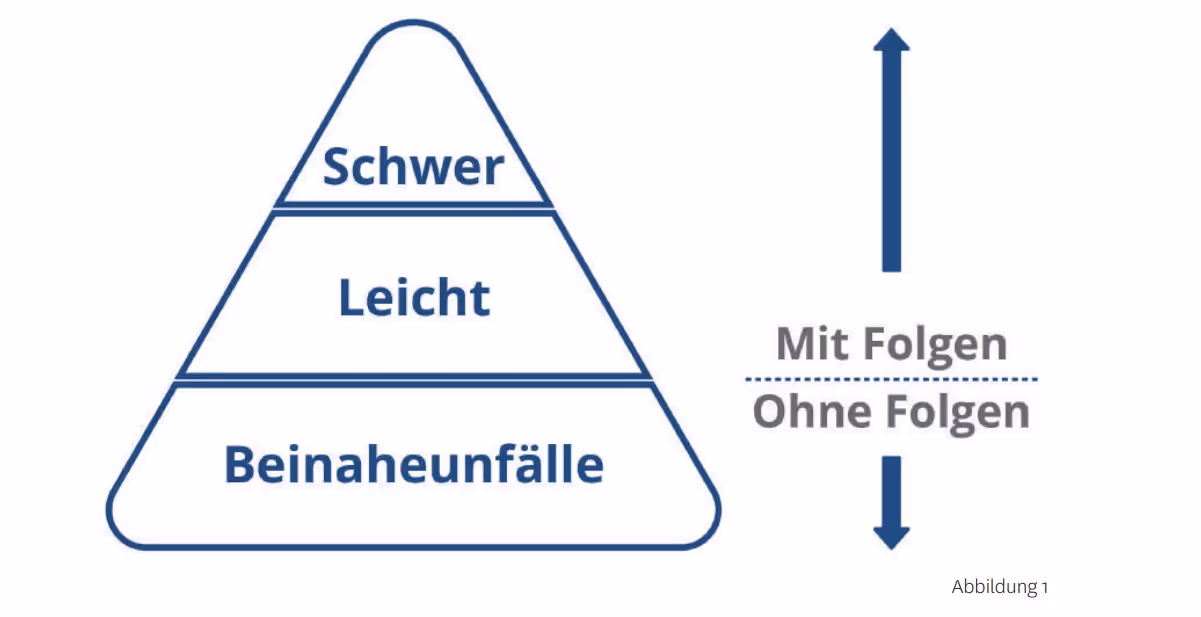 Beinahunfälle und kleine Fehler analysieren“