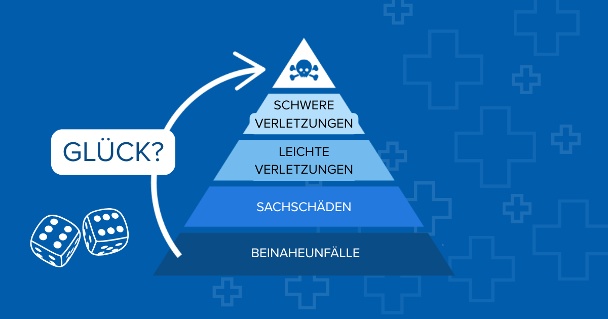 Bird-Unfallpyramide mit Beinaheunfällen, Sachschäden und Verletzungen sowie der Rolle von Glück in der Arbeitssicherheit