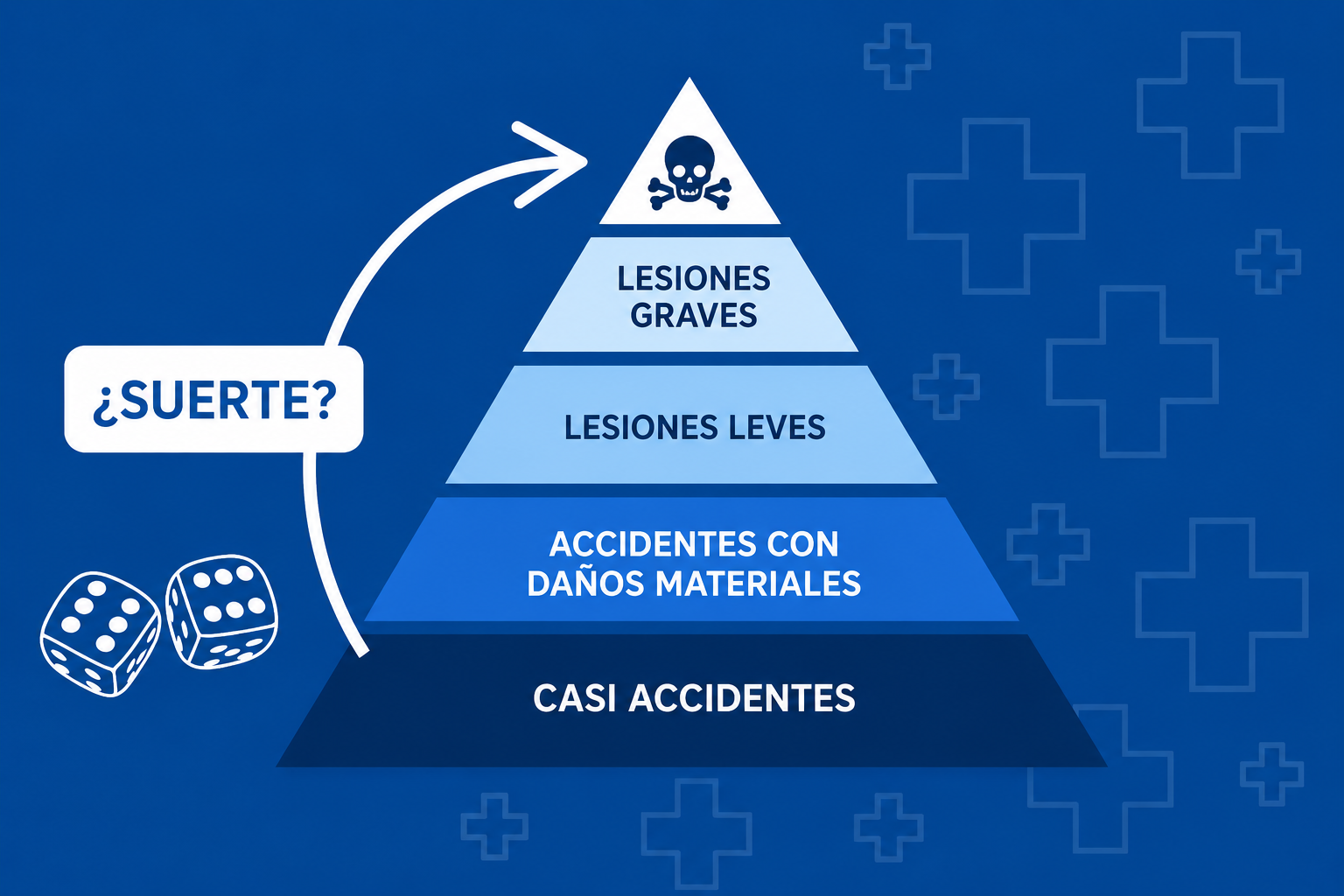 La Pirámide de Bird y el concepto de suerte