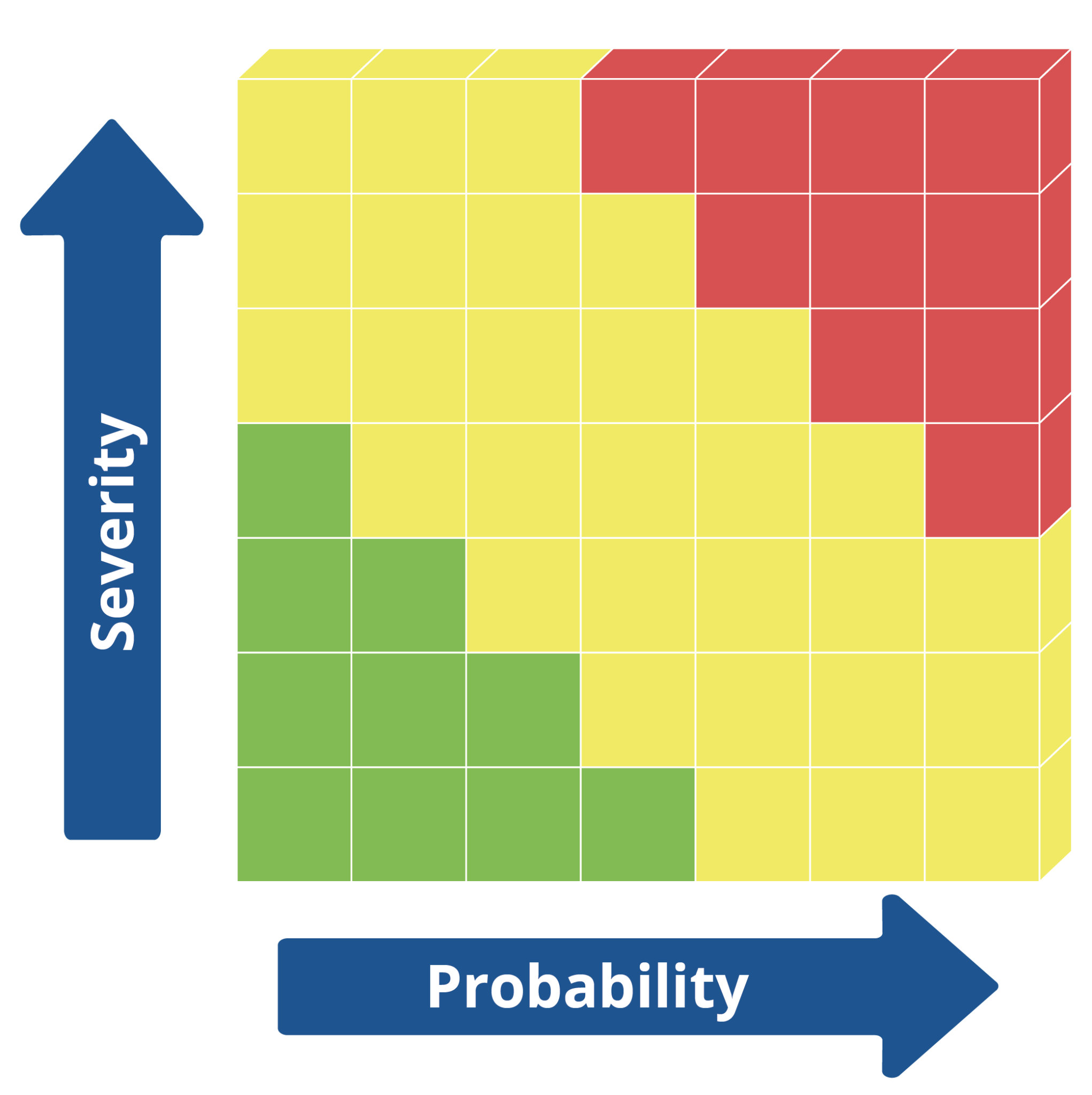Traditionnal Risk Matrix