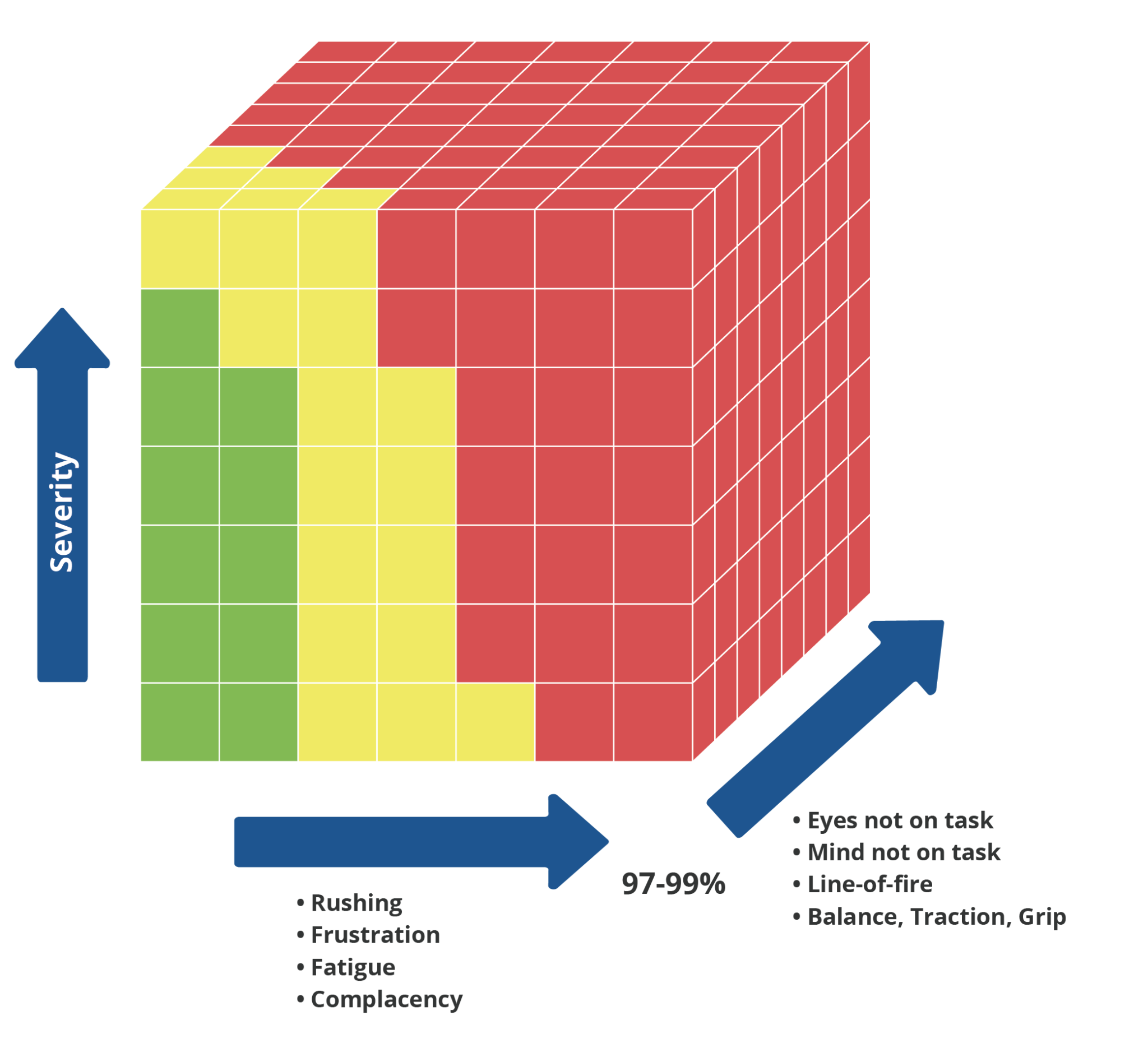 3D Risk Matrix - Third Dimension of Risk