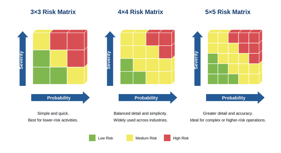 Risk Matrix Types