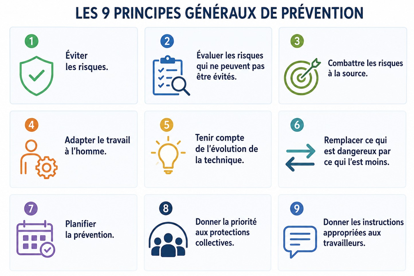9 principe généraux de prévention selon le code du travail
