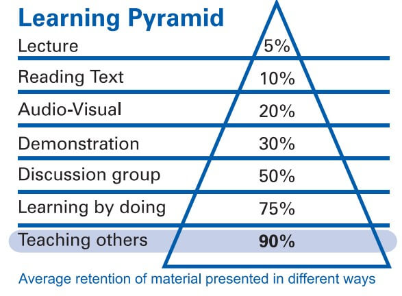 Learning Pyramid