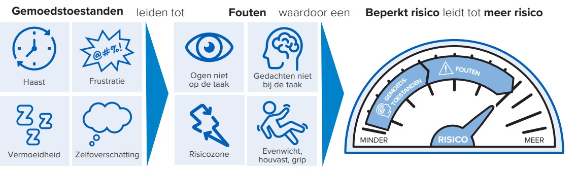 [Bild: SafeStart-Muster vom Zustand zum Fehler]