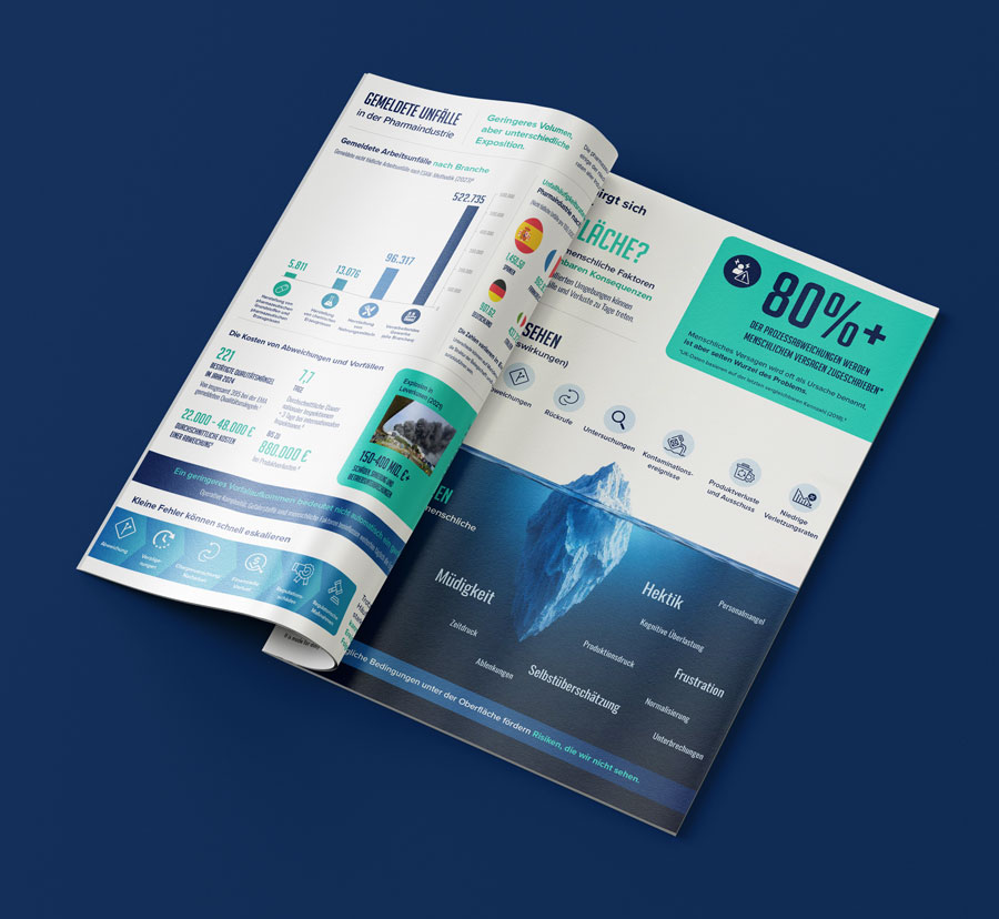 SafeStart-Infografik zur Sicherheit in der Pharmaindustrie