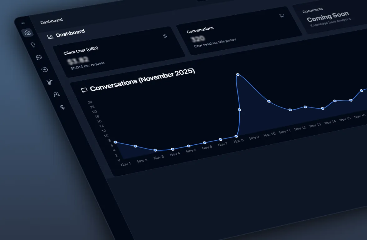 Dashboard showing an overview of client chatbot usage in the WAI Systems interface