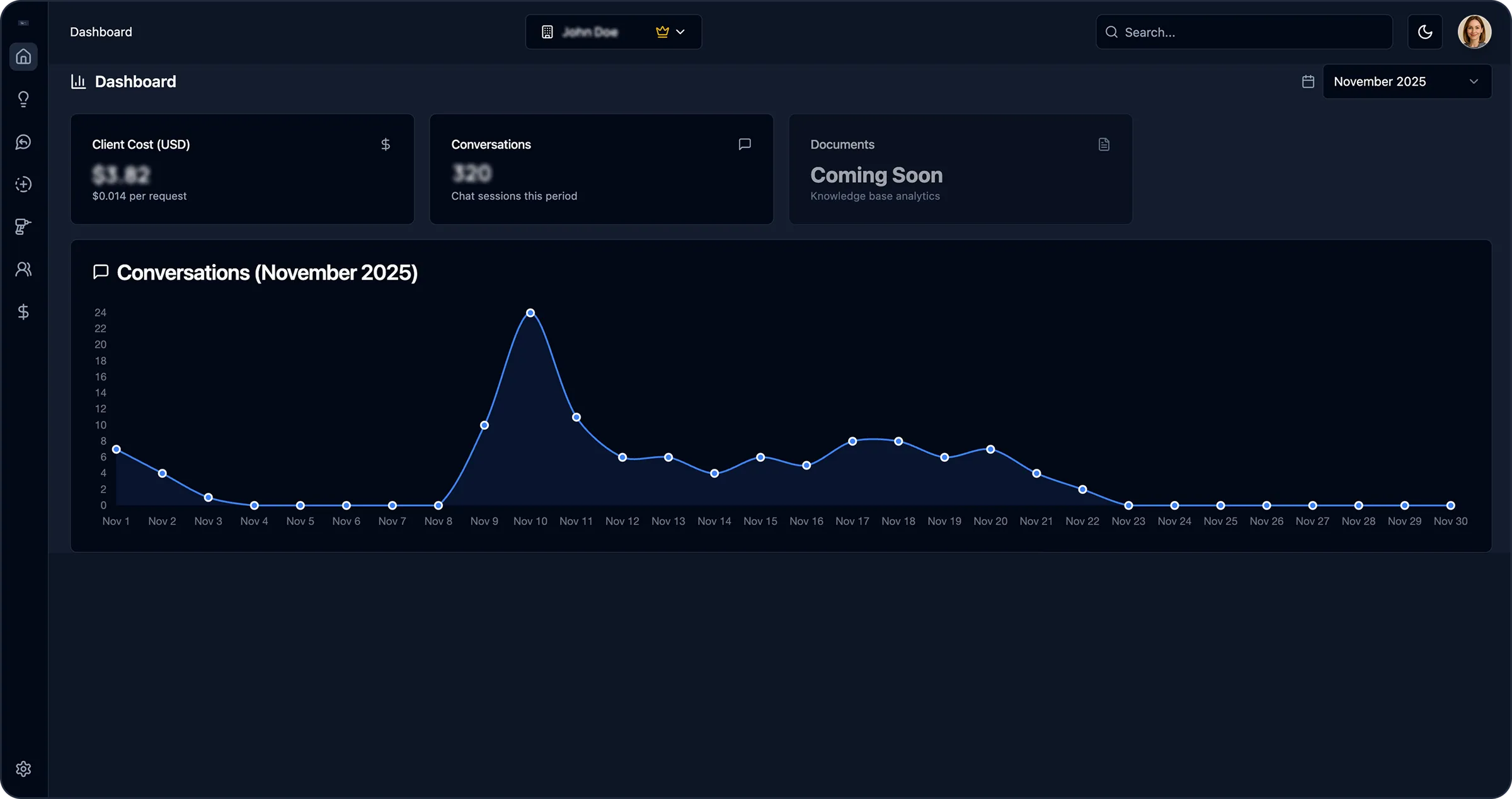 WAI Systems' dashboard showing clients AI assistant statistics