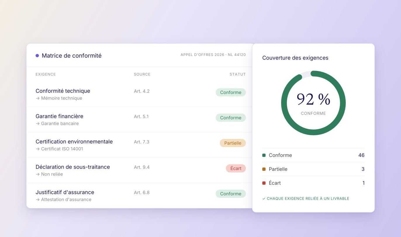 Aperçu de la fonctionnalité Gestion des exigences