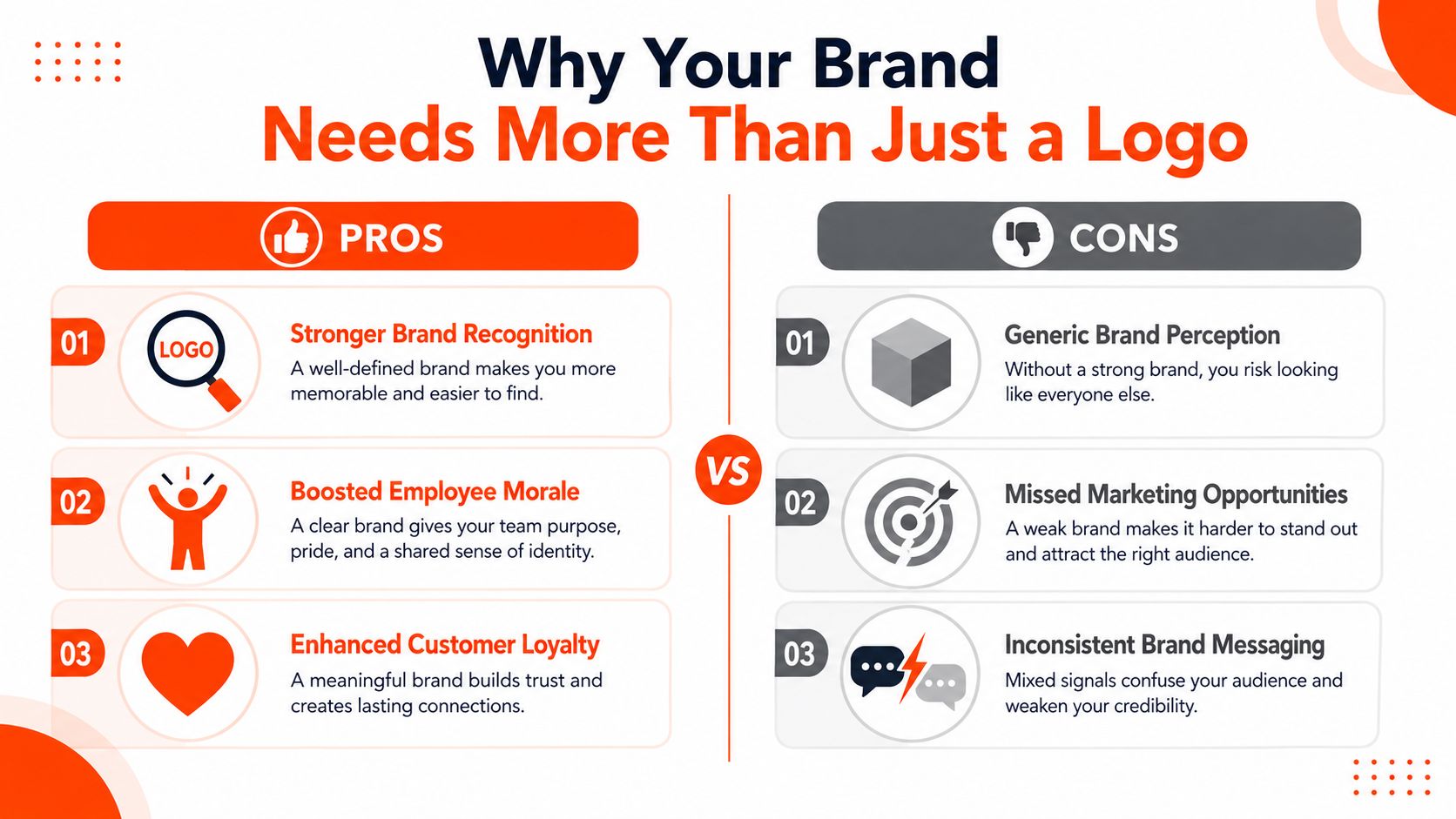 An infographic comparing the pros and cons of having a complete brand strategy versus just a logo.