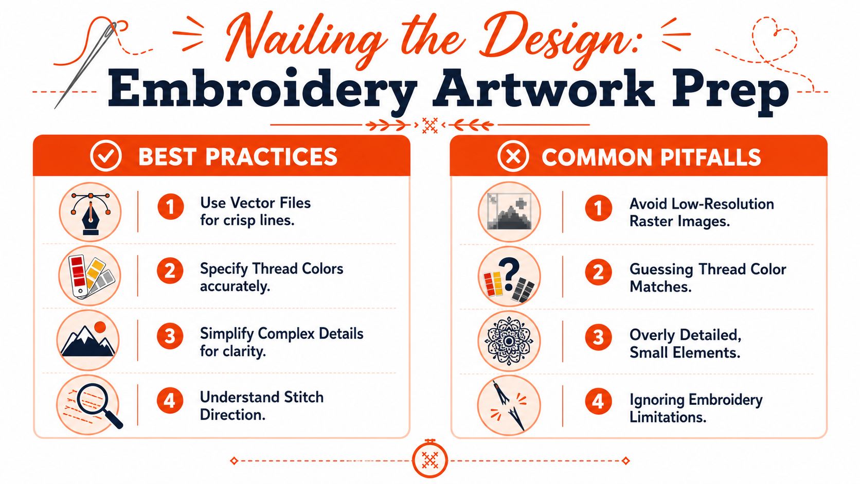 An infographic titled Nailing the Design highlighting embroidery artwork best practices and common design pitfalls.