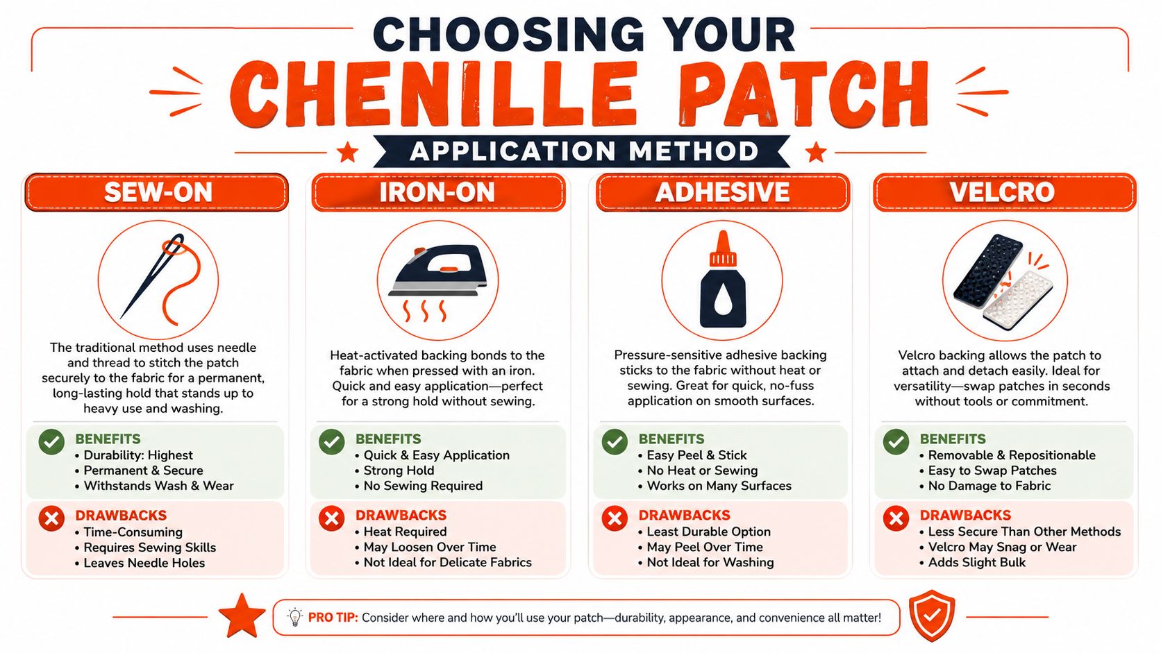 An infographic showing four application methods for chenille patches: sew-on, iron-on, adhesive, and velcro options.