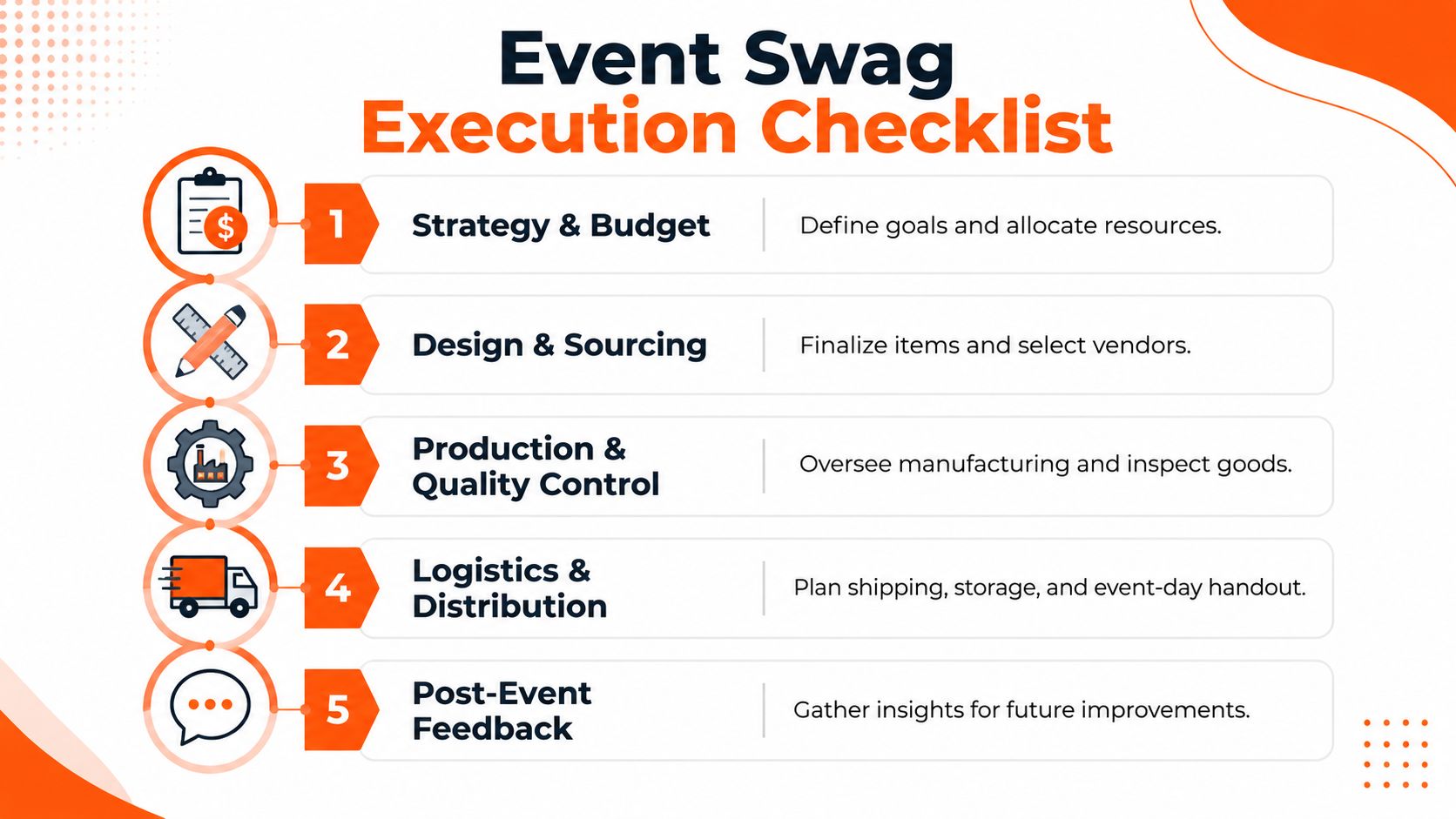 A five-step checklist for managing event swag, from strategy and budget to post-event feedback analysis.