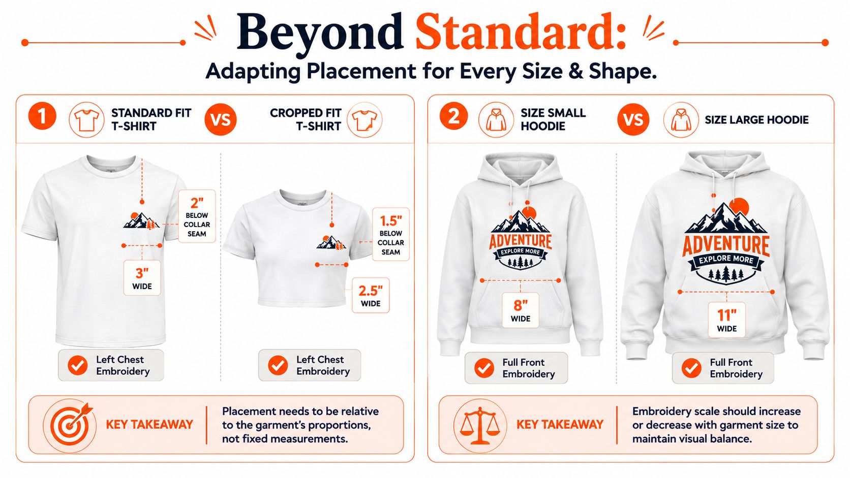 An infographic showing how to scale and adjust embroidery placement according to garment size and style.
