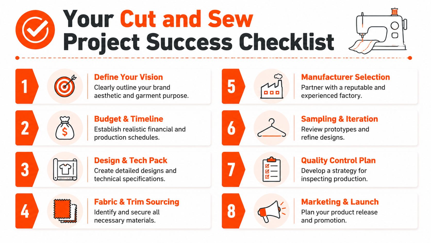 An infographic titled Your Cut and Sew Project Success Checklist displaying eight sequential steps for apparel manufacturing.