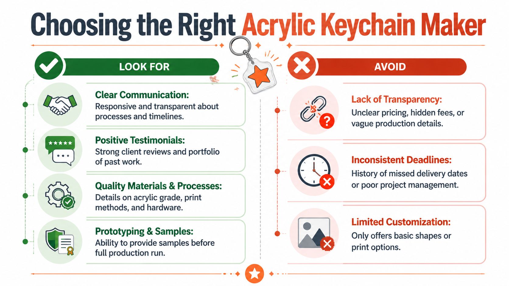 An infographic titled Choosing the Right Acrylic Keychain Maker showing a checklist of what to look for and avoid.