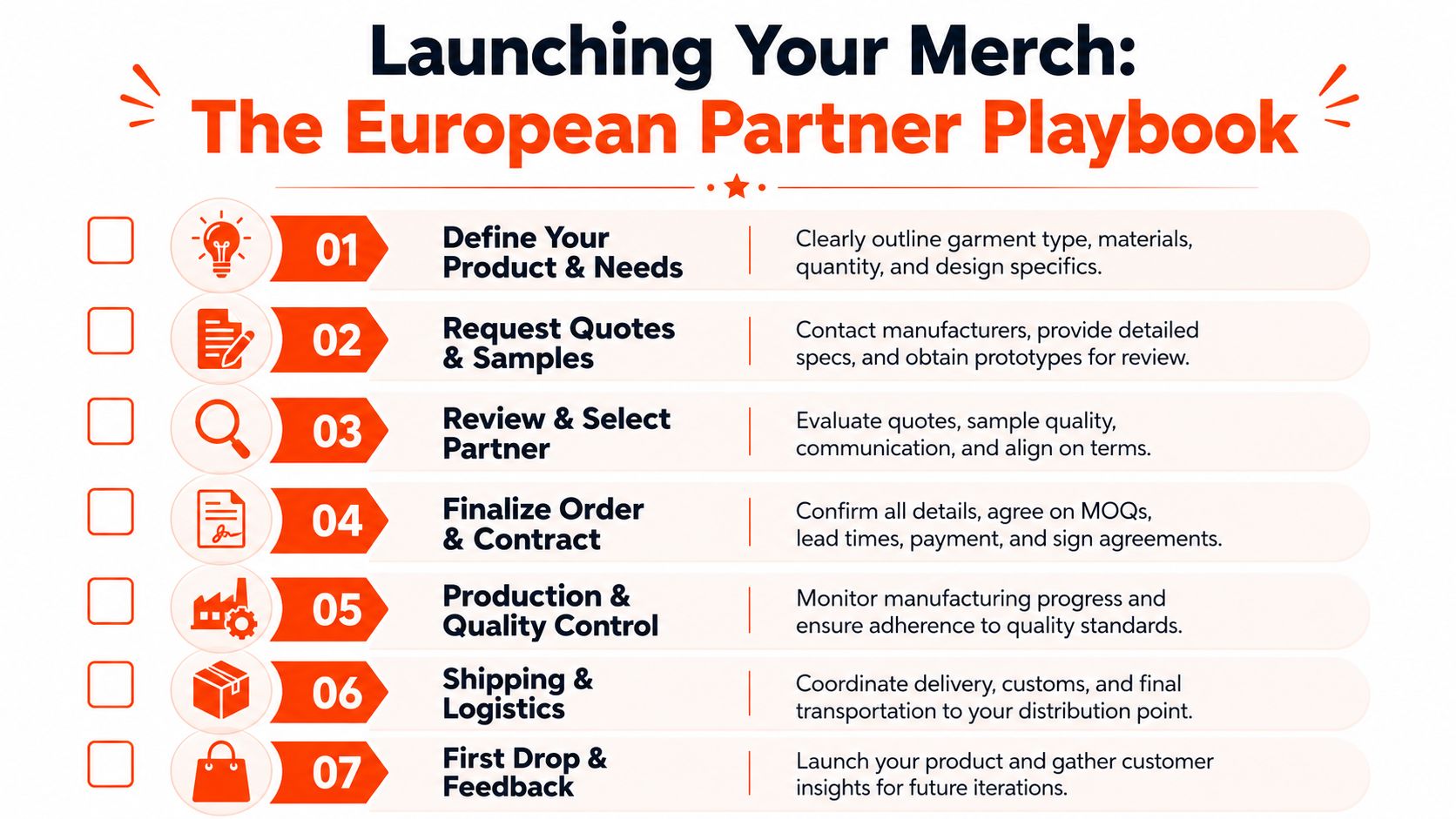 A checklist graphic titled Launching Your Merch detailing seven steps for working with European clothing manufacturers.