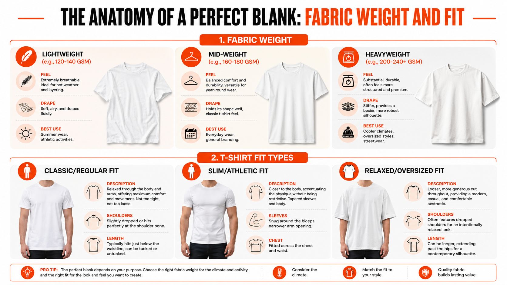 An infographic detailing the differences between fabric weights and t-shirt fit types for clothing design.