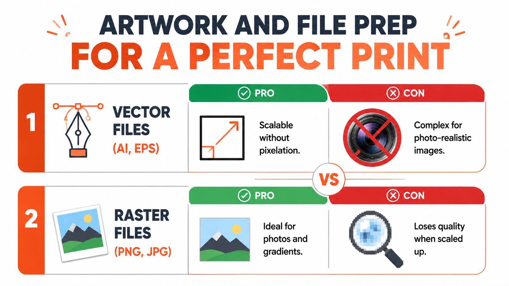 A comparison chart explaining the differences between vector and raster files for professional print preparation.