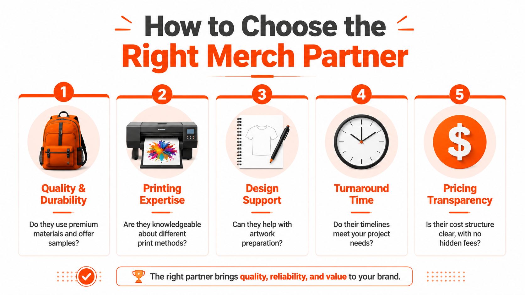 An infographic titled How to Choose the Right Merch Partner, showing five key factors for selecting suppliers.