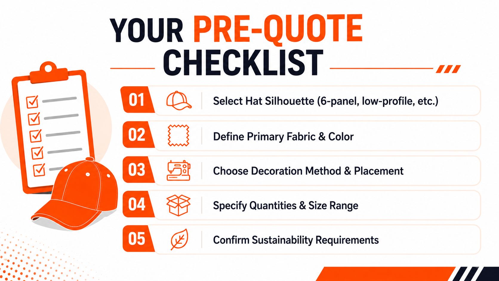 A pre-quote checklist infographic for ordering custom hats, listing five essential steps for product customization.