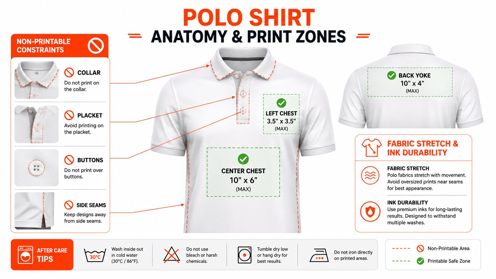 A guide illustrating printable zones, non-printable areas, and fabric care instructions for custom polo shirts.